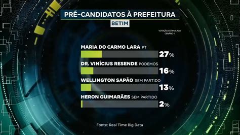 candidatos prefeitura betim 2024 - eleições betim 2024